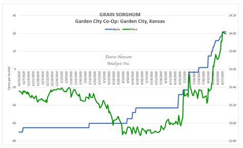 milo price chart.